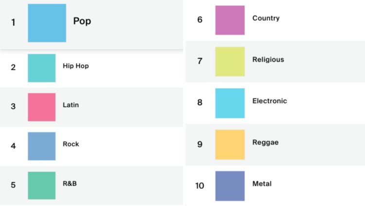 Reggae Music: A Resurging Genre in the World of Music Streaming